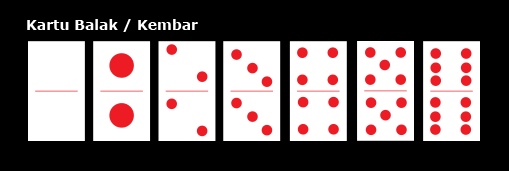 cara bermain domino