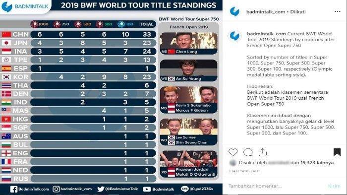 Update Klasemen BWF World Tour Seusai French Open 2019: Indonesia Kian Lebarkan Jarak dari Taiwan