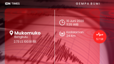 Kata BMKG Terkait Gempa di Bengkulu